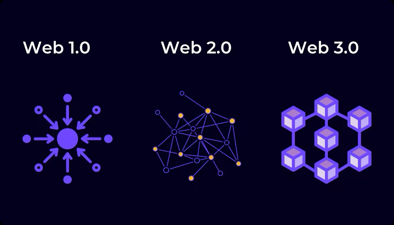 Understanding Web3: The Decentralized Internet